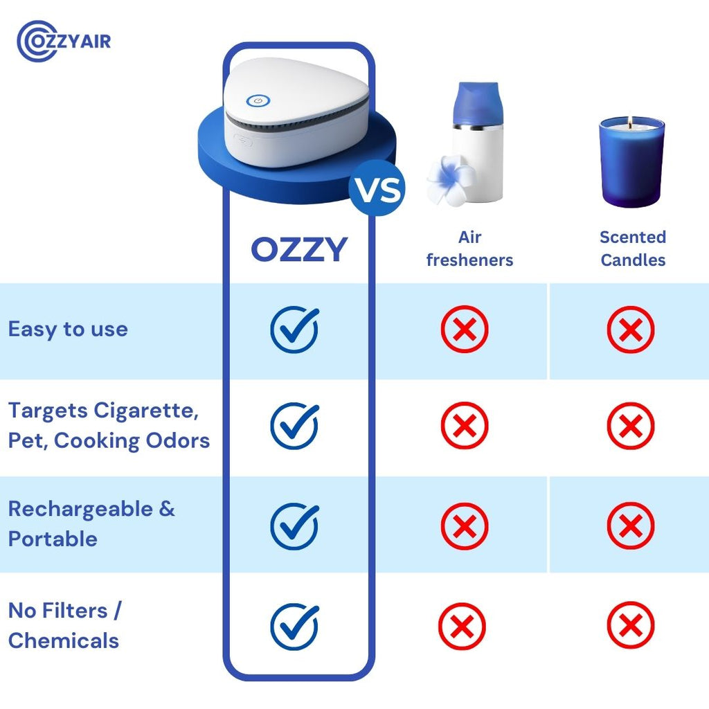 Ozzy | Eliminate Smoke, Pet & Kitchen Odors in 1-Click